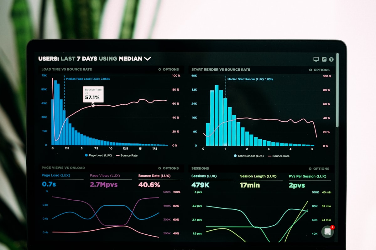Analityka internetowa – Google Analytics dashboard